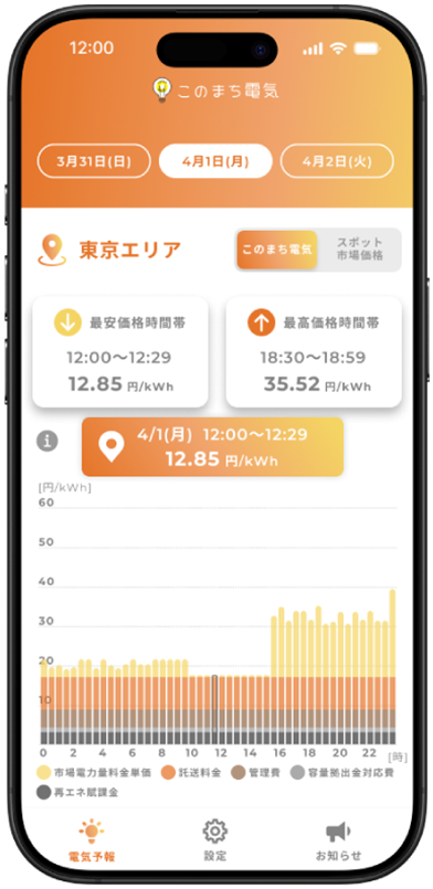 アプリ電気予報画面