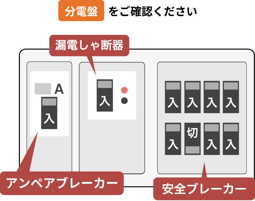 分電盤をご確認ください　アンペアブレーカー　漏電しゃ断器　安全ブレーカーのイメージ画像