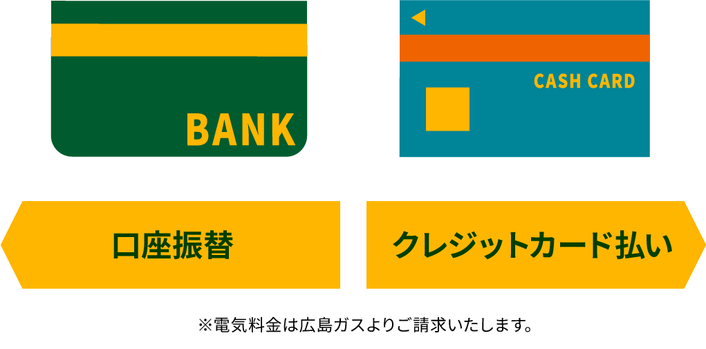 口座振替　クレジットカード払い　※電気料金は広島ガスよりご請求いたします。