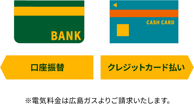 口座振替　クレジットカード払い　※電気料金は広島ガスよりご請求いたします。