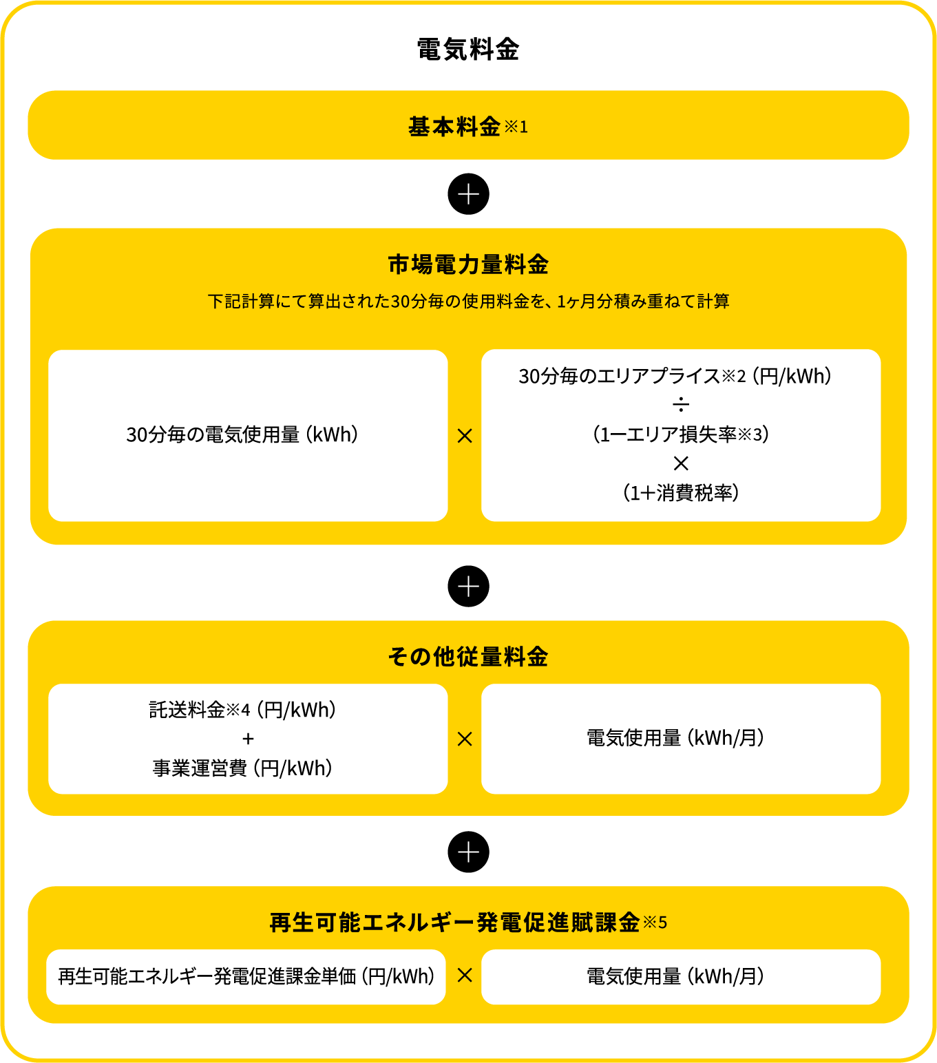 料金計算式図