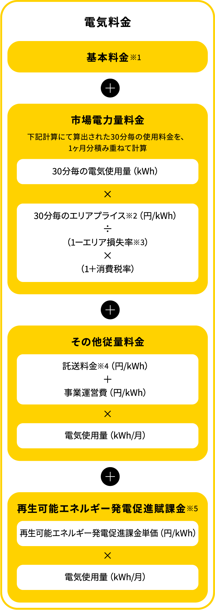 料金計算式図